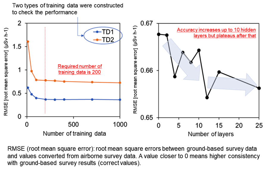 Schematic illustration of artificial neural network training