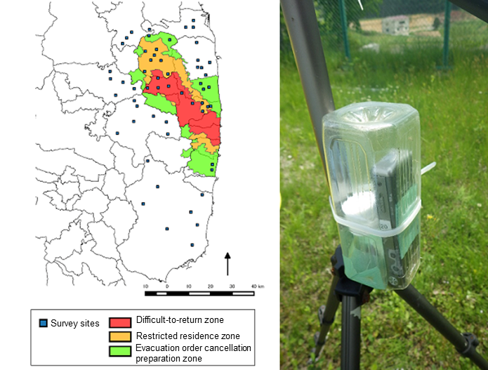 Survey sites and recording device