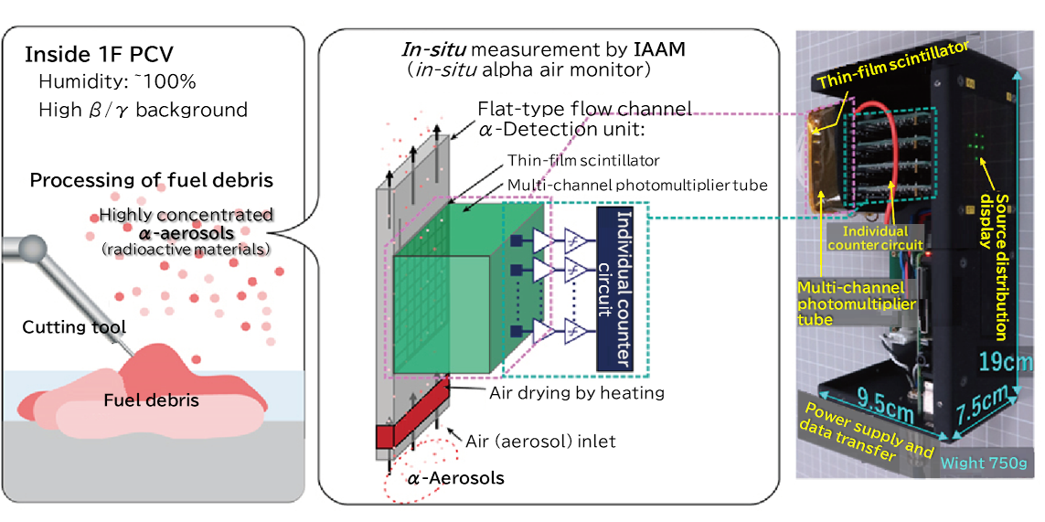 Schematic illustration of fuel debris retrieval work