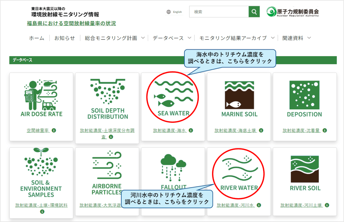 東日本大震災以降の環境放射線モニタリング情報－データベース（1）
