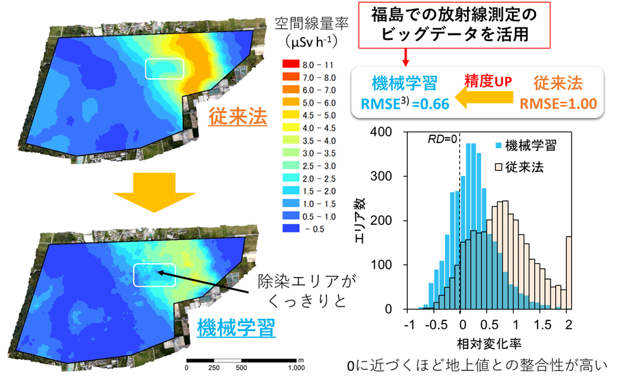 機械学習の効果