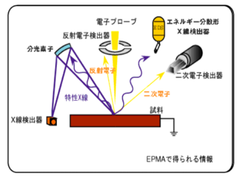 EPMAの原理