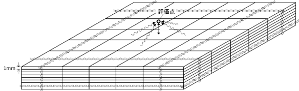 ADRETの計算方法の概念図（Malins et al., 2016）