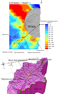 3次元地質構造モデル（荻ノ沢流域）
