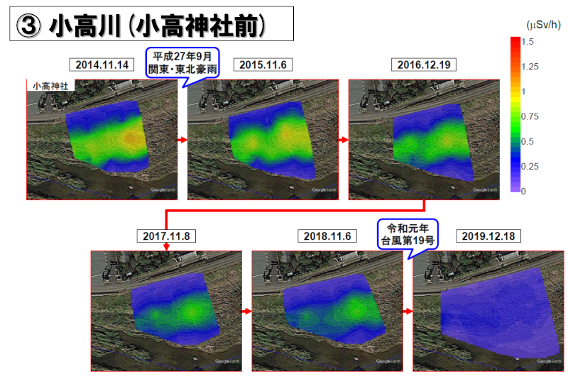 ガンマプロッターによる地上1 mの空間線量率の測定結果（③小高川）
