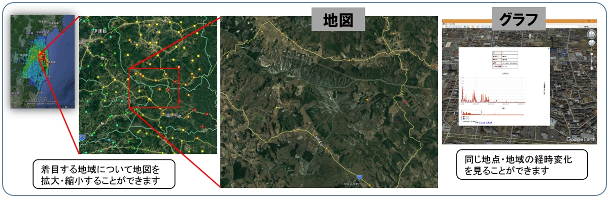 可視化支援ツールの主な特徴