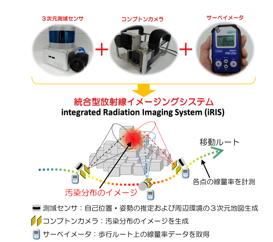 コンプトンカメラの模式図