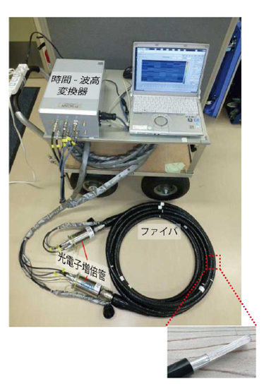 ファイバ型モニターの外観