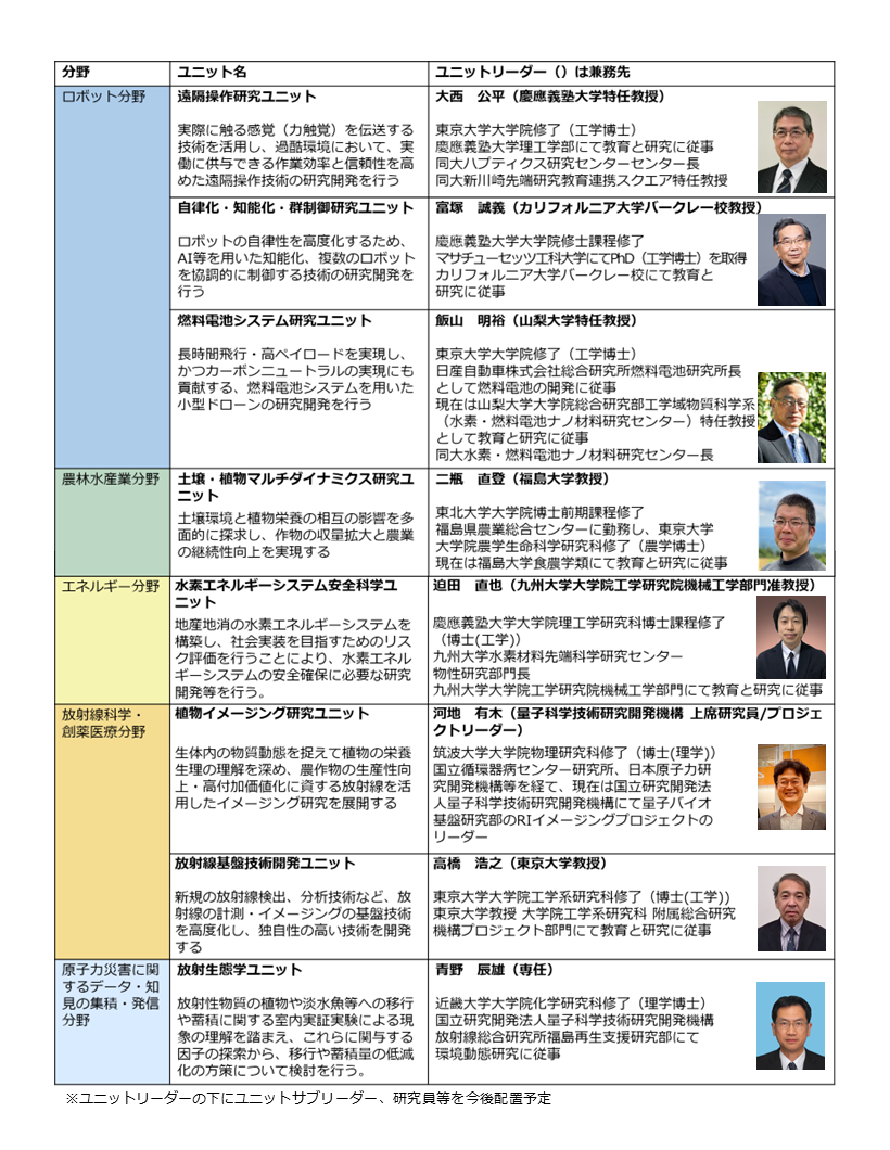 unitleader_241202web